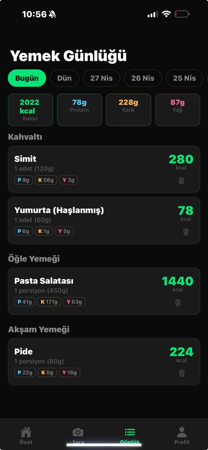 Yemek günlüğü ekranı